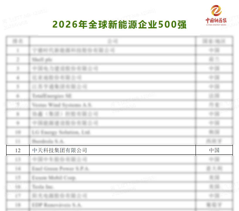 第12位！G22恒峰科技荣登“全球新能源企业500强”